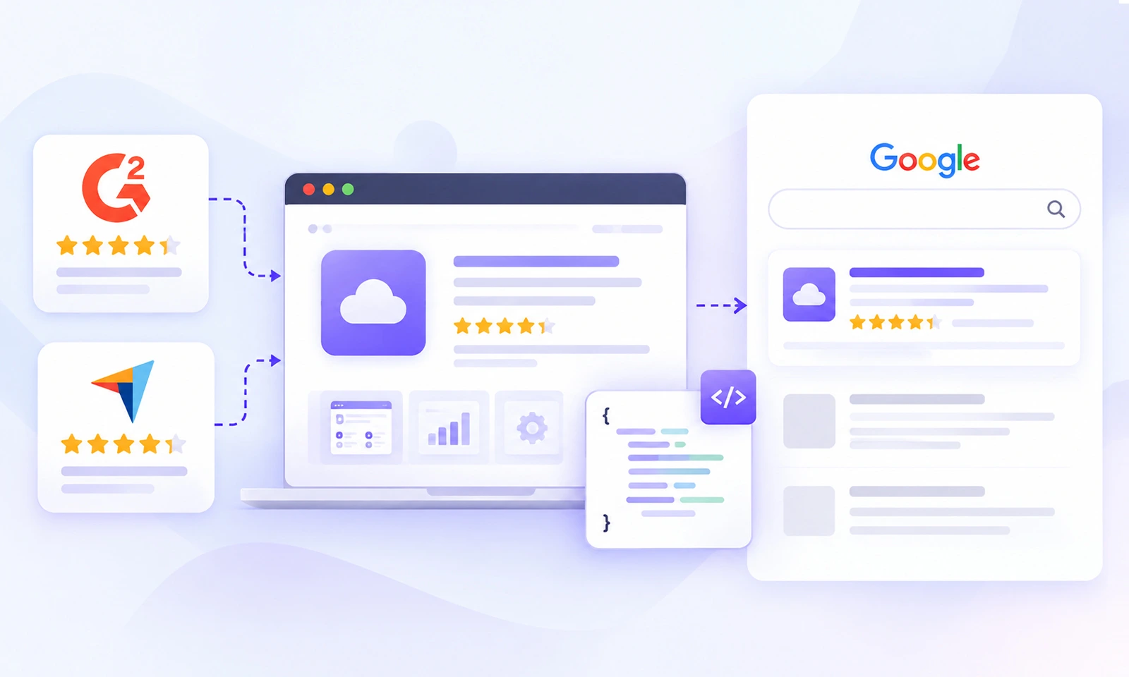Can SaaS Companies Use G2 or Capterra Ratings in Their Schema copy