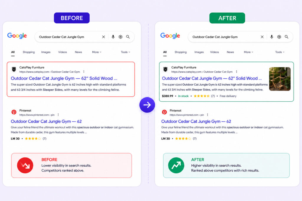 For Bigcommerce