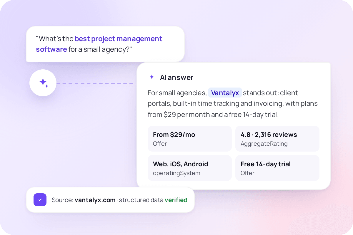 Get Recommended in AI Search Answers