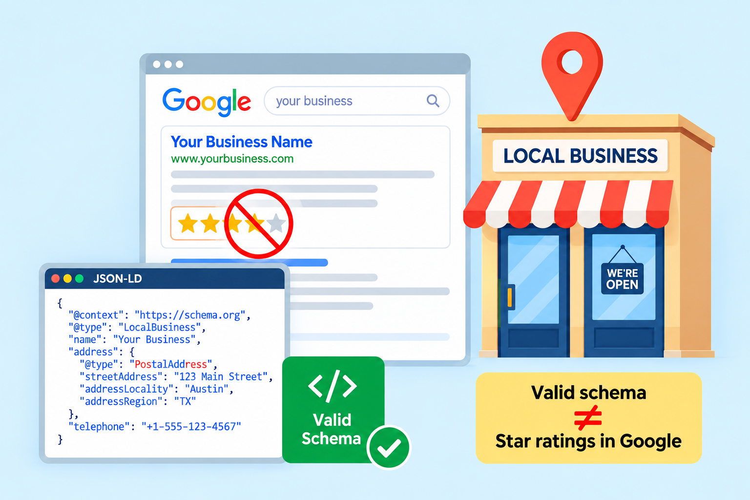 LocalBusiness Schema and Star Ratings The Rule Every Local Business Gets Wrong