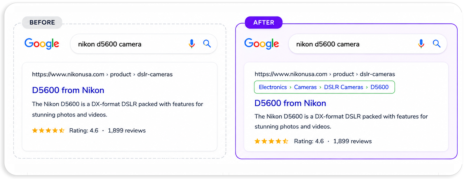 See the Impact of Breadcrumb in Search