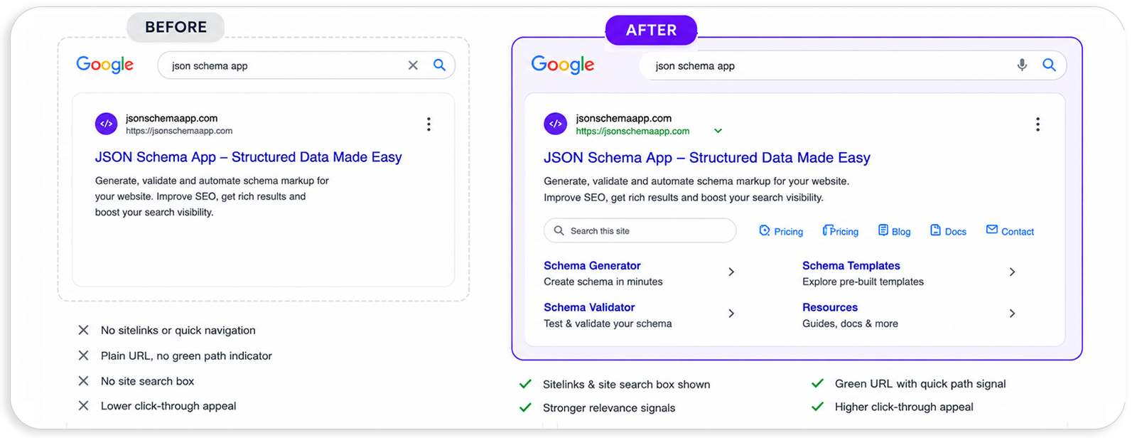 See the Impact of Website Schema in Search1