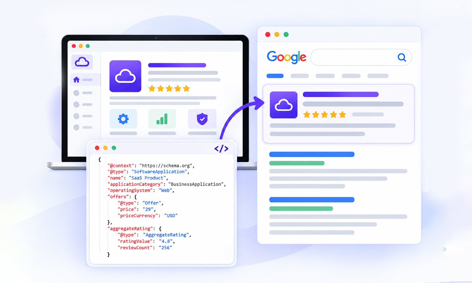 SoftwareApplication Schema Markup How SaaS Products Earn Star Ratings the Compliant Way