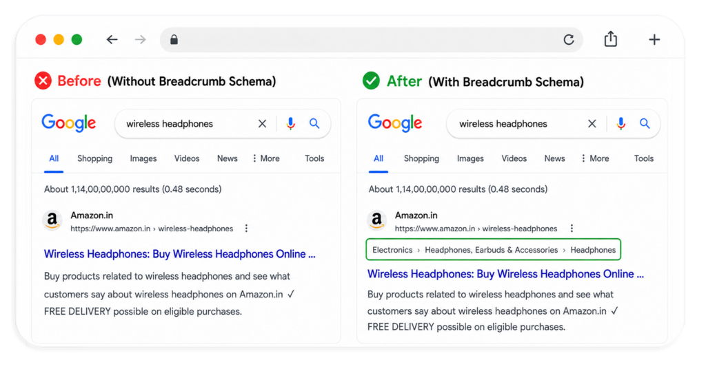 What is Breadcrumb Schema