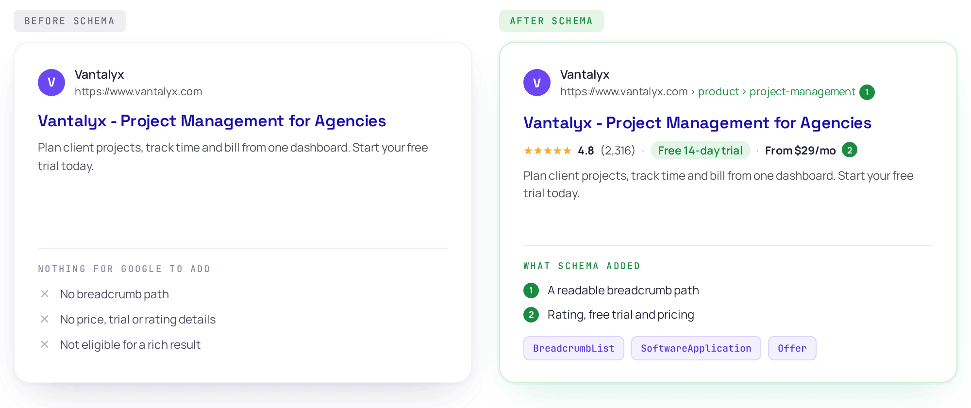 before-after-schema