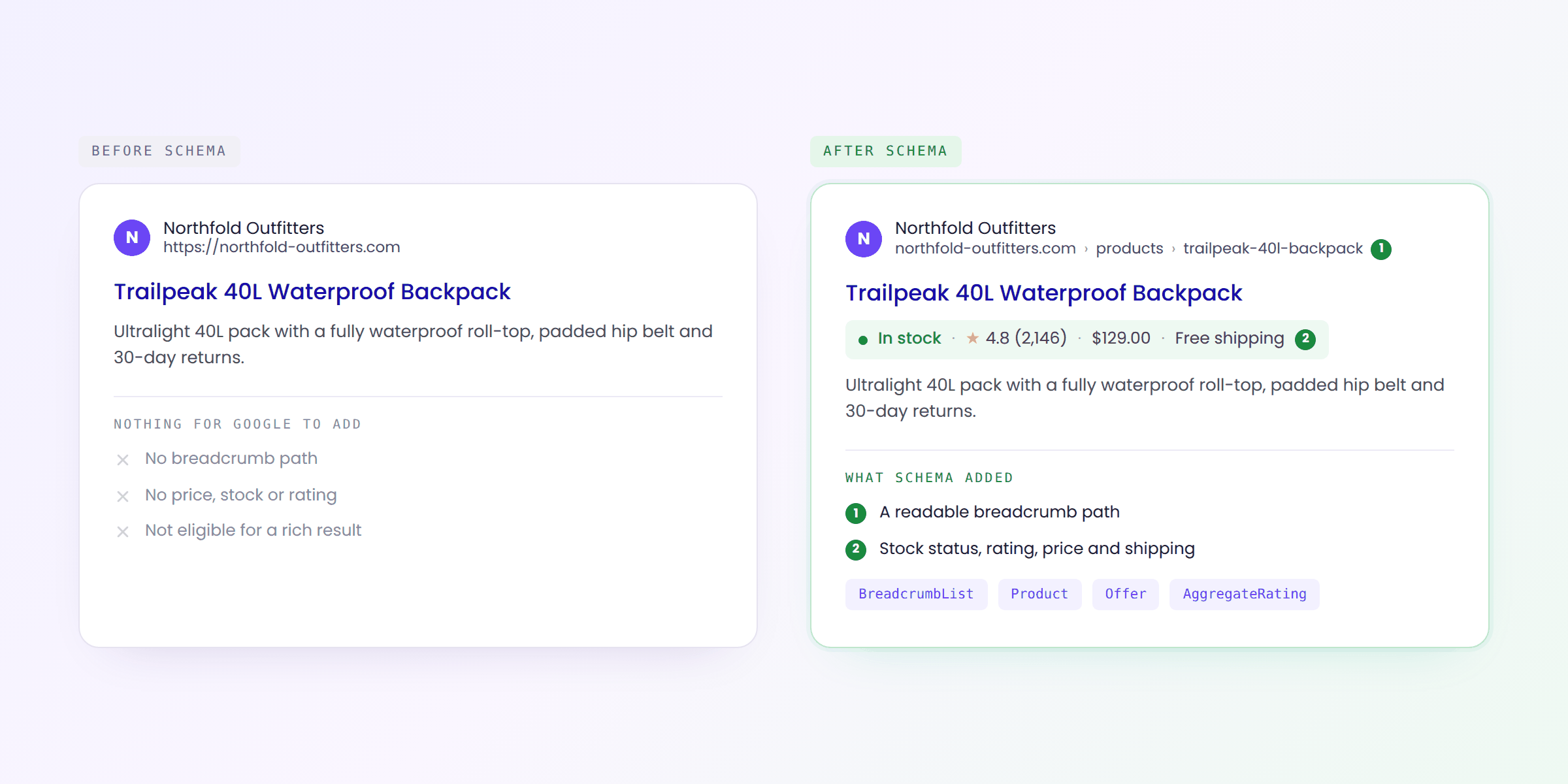 ecommerce-schema-before-after